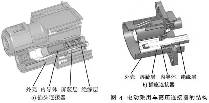 高压线束耐高压性能设计要采取的4个措施(电动大巴车压射频连接器的压特性设计方案)