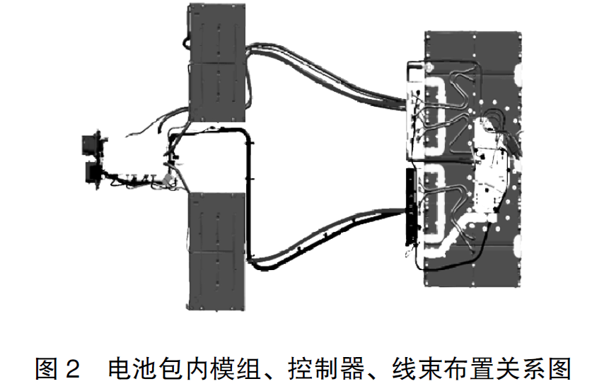 电动汽车电池高低压线束布置方案(电池包内高压线束设计与布局计划方案)