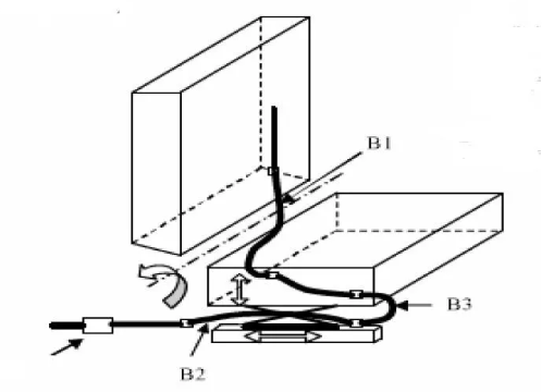 骑车座椅线束设计方法(坐椅电子线束支系提议的布线和夹接方法)